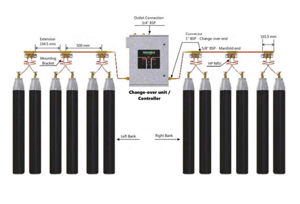 Gas Manifold